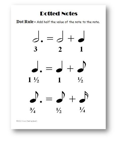 music math note values