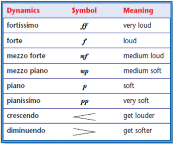 Musical Terms and Symbols - Ms. Zimbardo's Music Class Resources